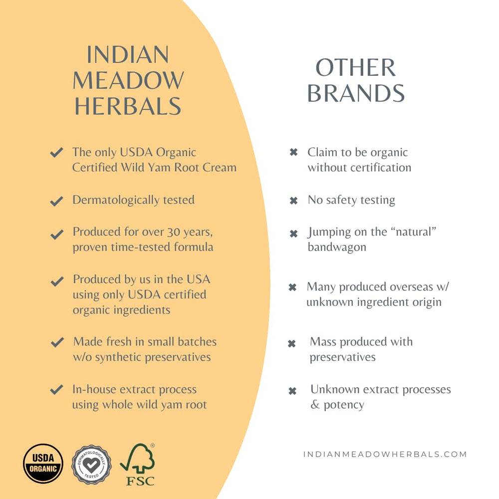 Indian Meadow Herbals Wild Yam Root Cream texture swatch on skin for easy application.