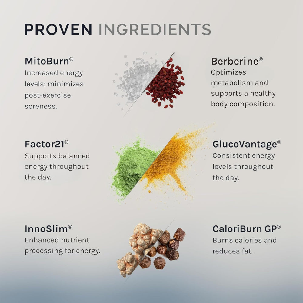 InfiniWell Control label close-up highlighting GlucoVantage berberine-based formula.