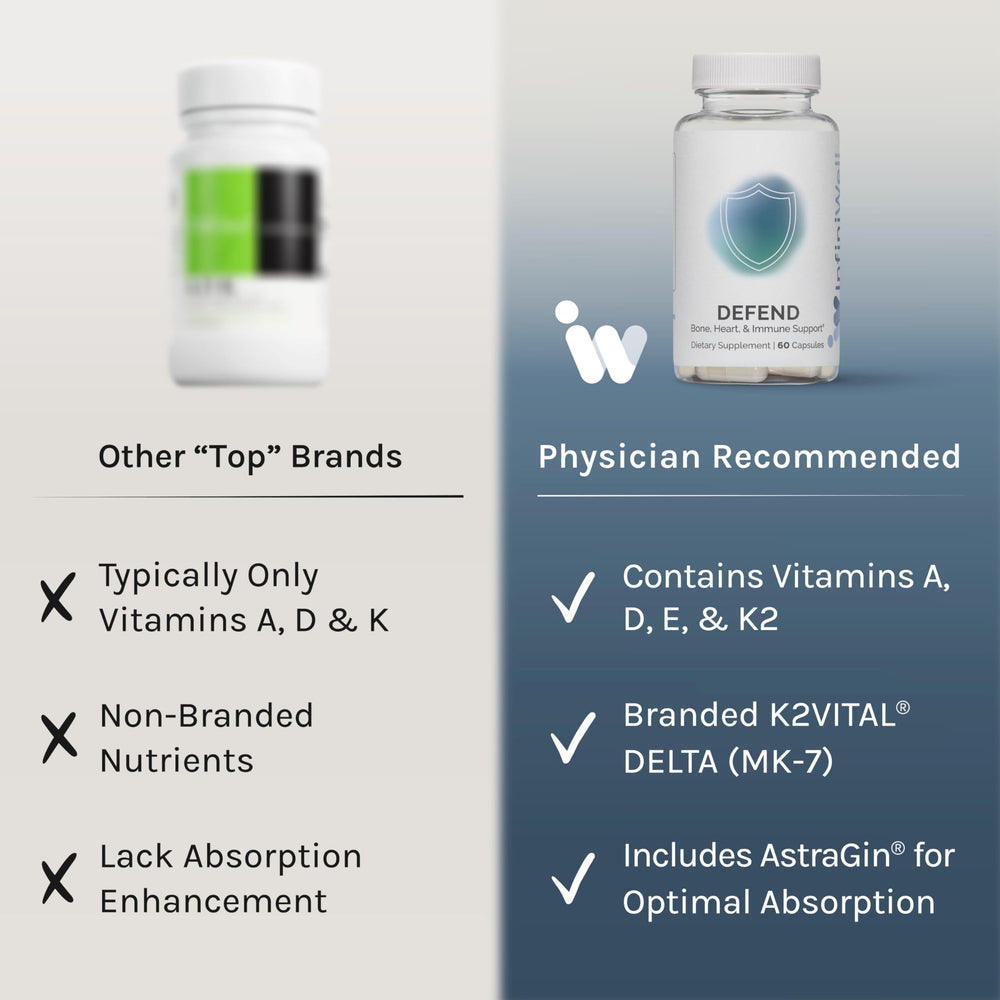 InfiniWell Defend capsules poured on a clean surface for simple daily use.