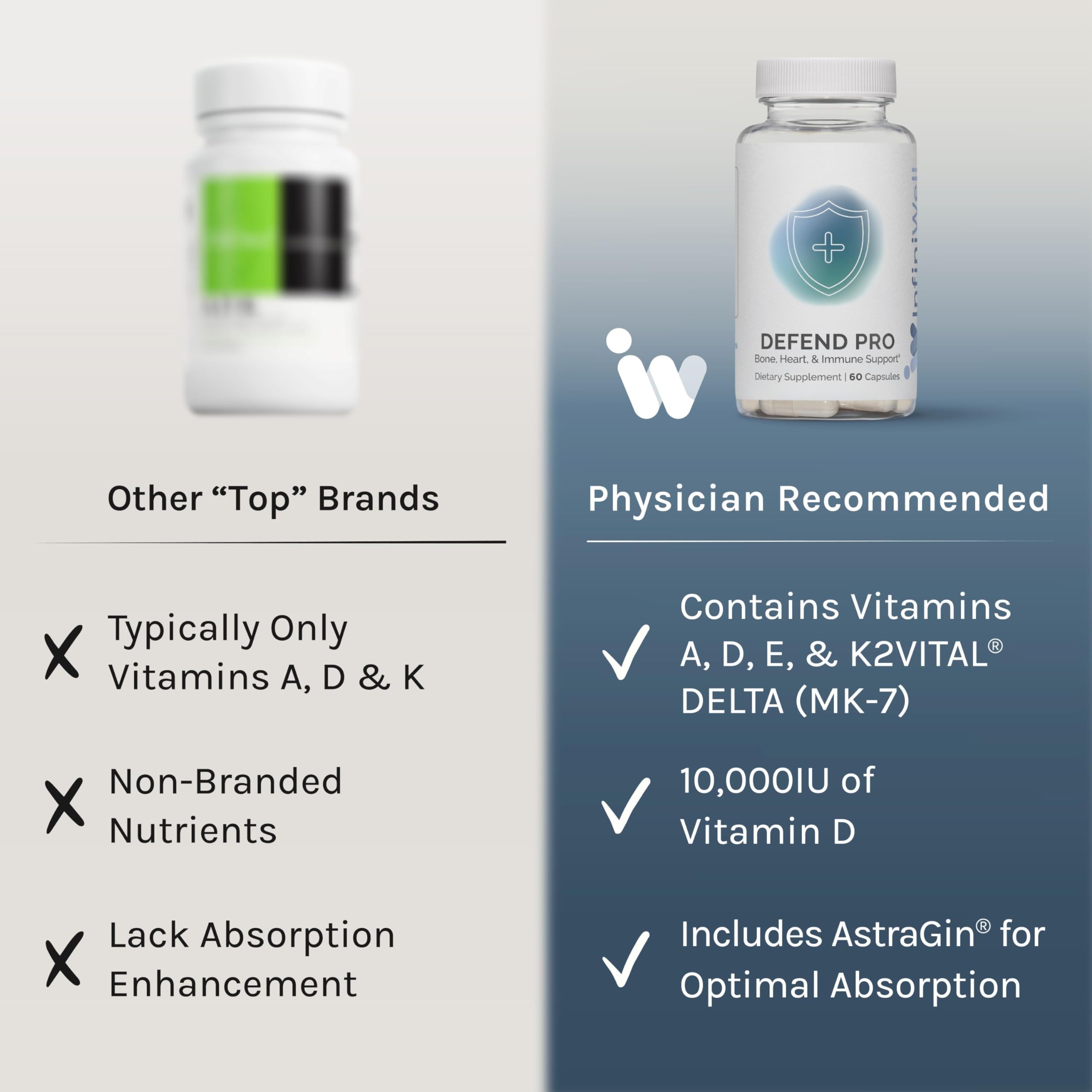 InfiniWell Defend Pro label close-up emphasizes vitamins A, D3, and K2.