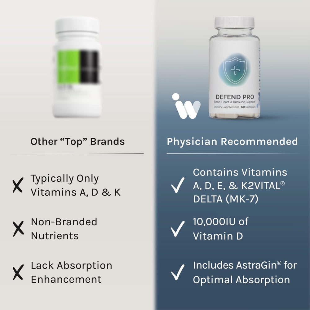 InfiniWell Defend Pro label close-up emphasizes vitamins A, D3, and K2.