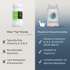 InfiniWell Defend Pro label close-up emphasizes vitamins A, D3, and K2.