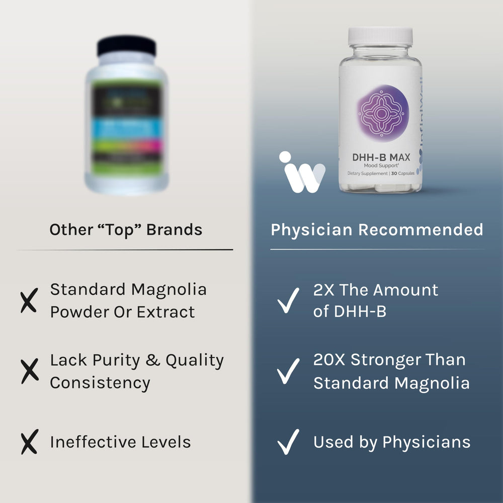 InfiniWell DHH-B Max capsules closeup highlighting relaxation and cognitive balance.