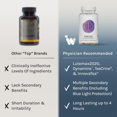 InfiniWell Focus with InnovaTea caffeine signaling natural energy for steady focus.