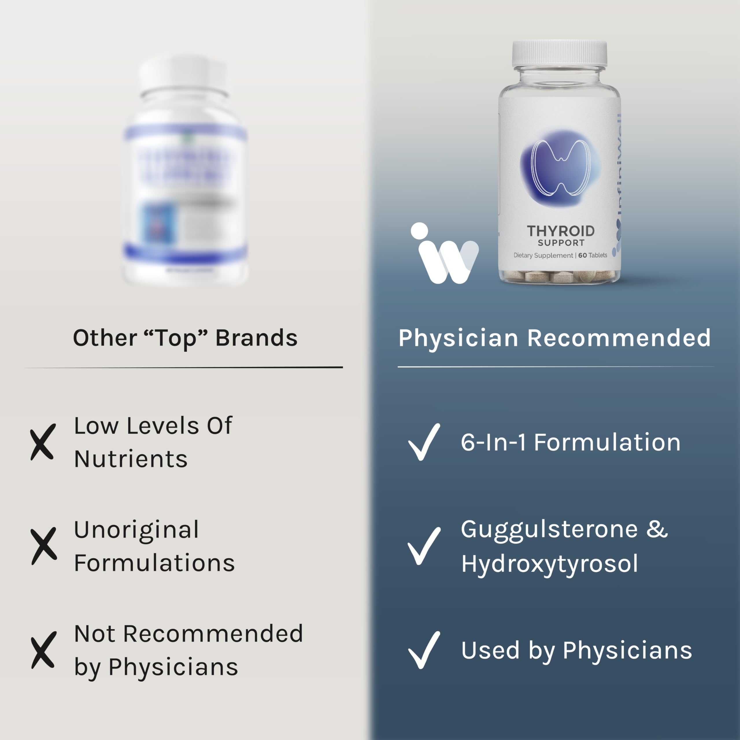 InfiniWell Thyroid Support Complex ingredients chart emphasizes iodine and selenium.