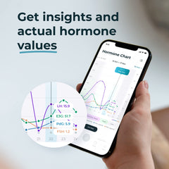 Inito FSH tracking reveals follicle growth insights