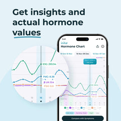Inito PdG-based ovulation confirmation via urine metabolite