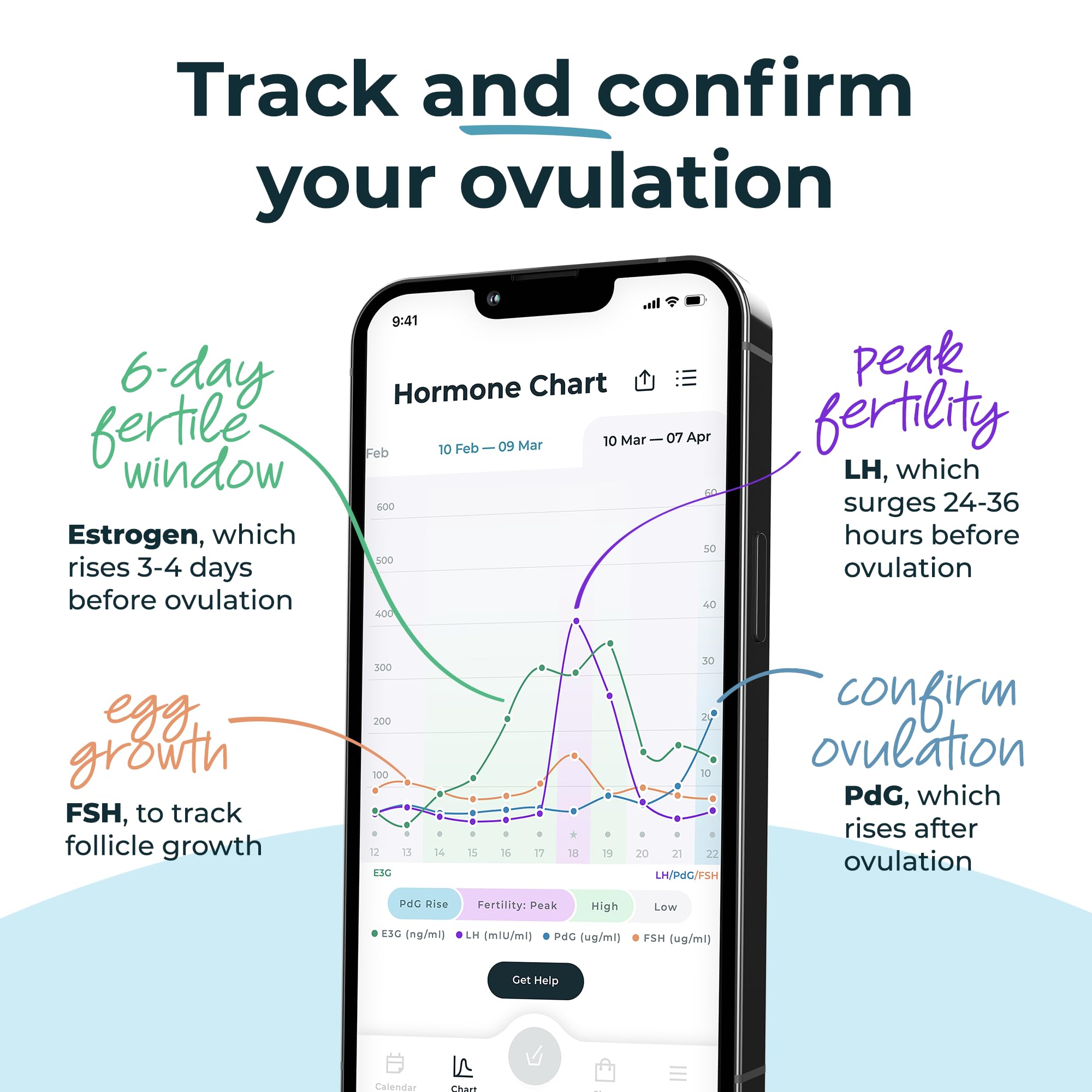 Inito PdG metabolite check confirms ovulation trends via urine
