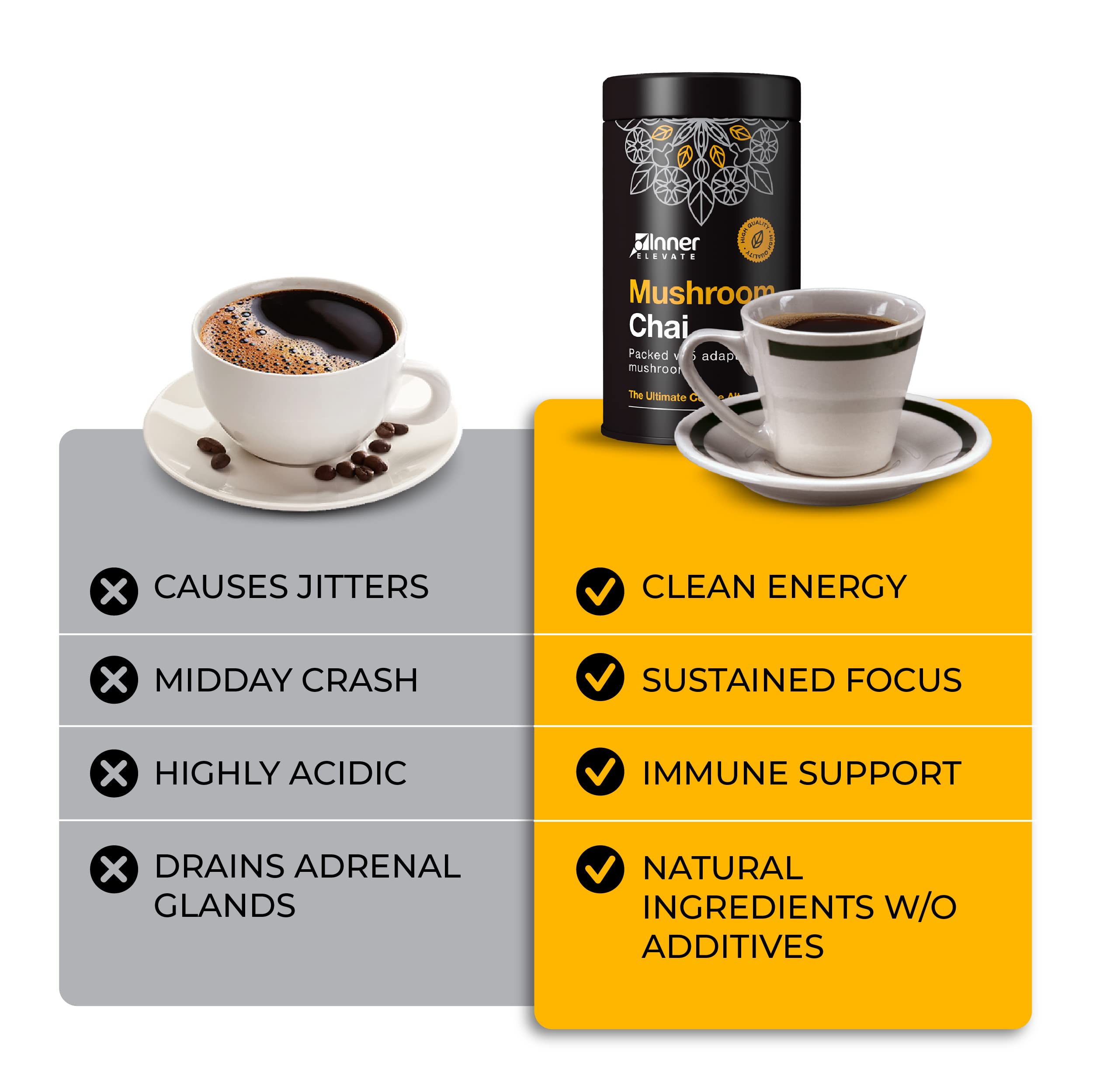 Inner Elevate packaging and ingredients, USA-made and proudly natural with premium whole fruiting bodies.