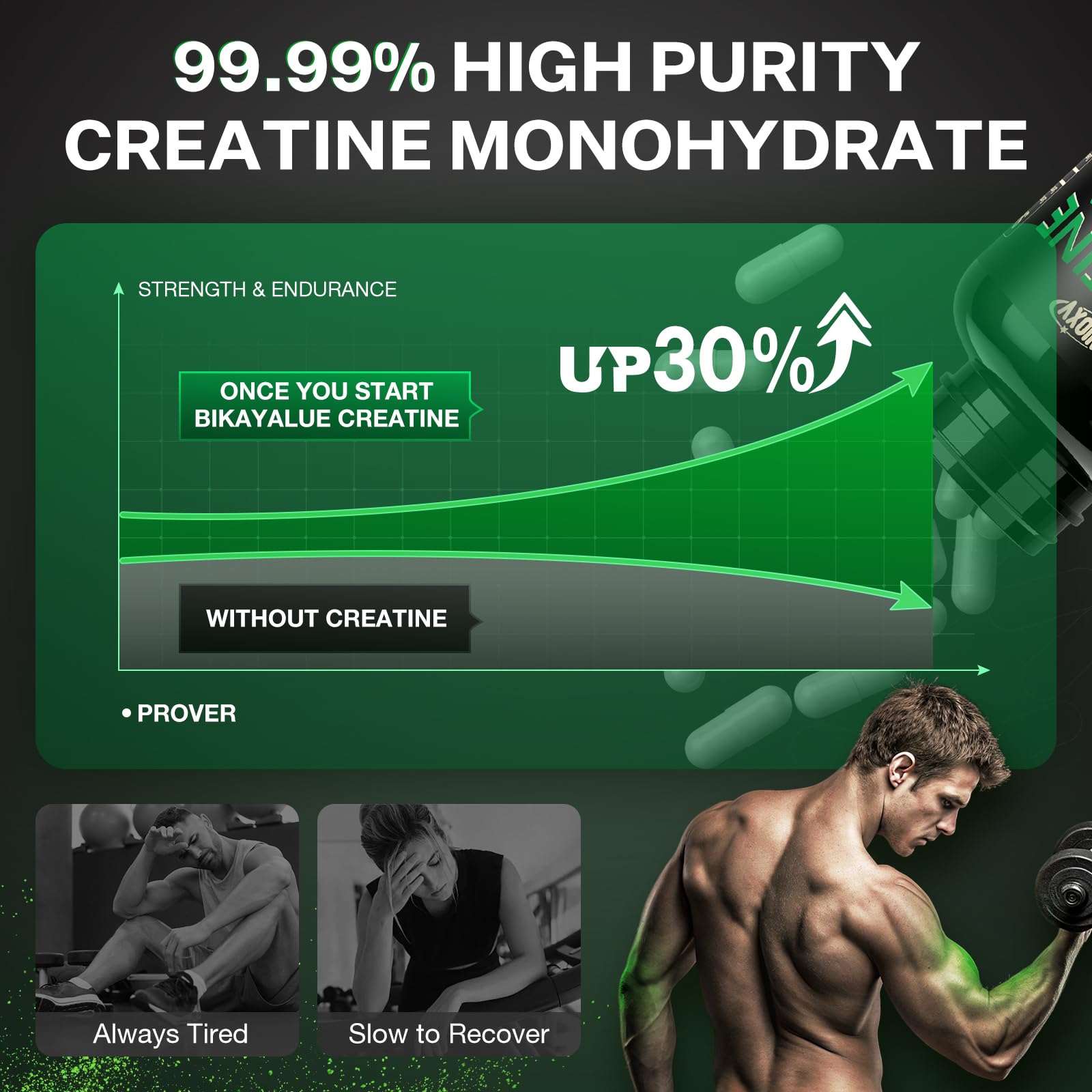 INNIOXV creatine monohydrate purity visual highlighting 99.9% purity.