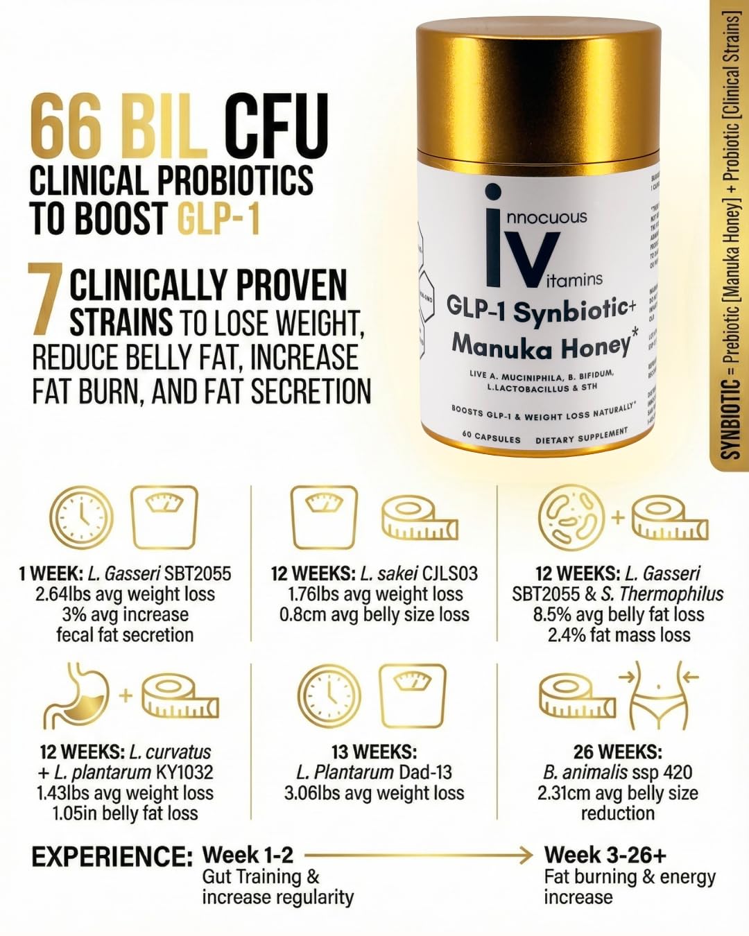 Close-up of the Innocuous Vitamins GLP-1 Synbiotic label with probiotic strains.