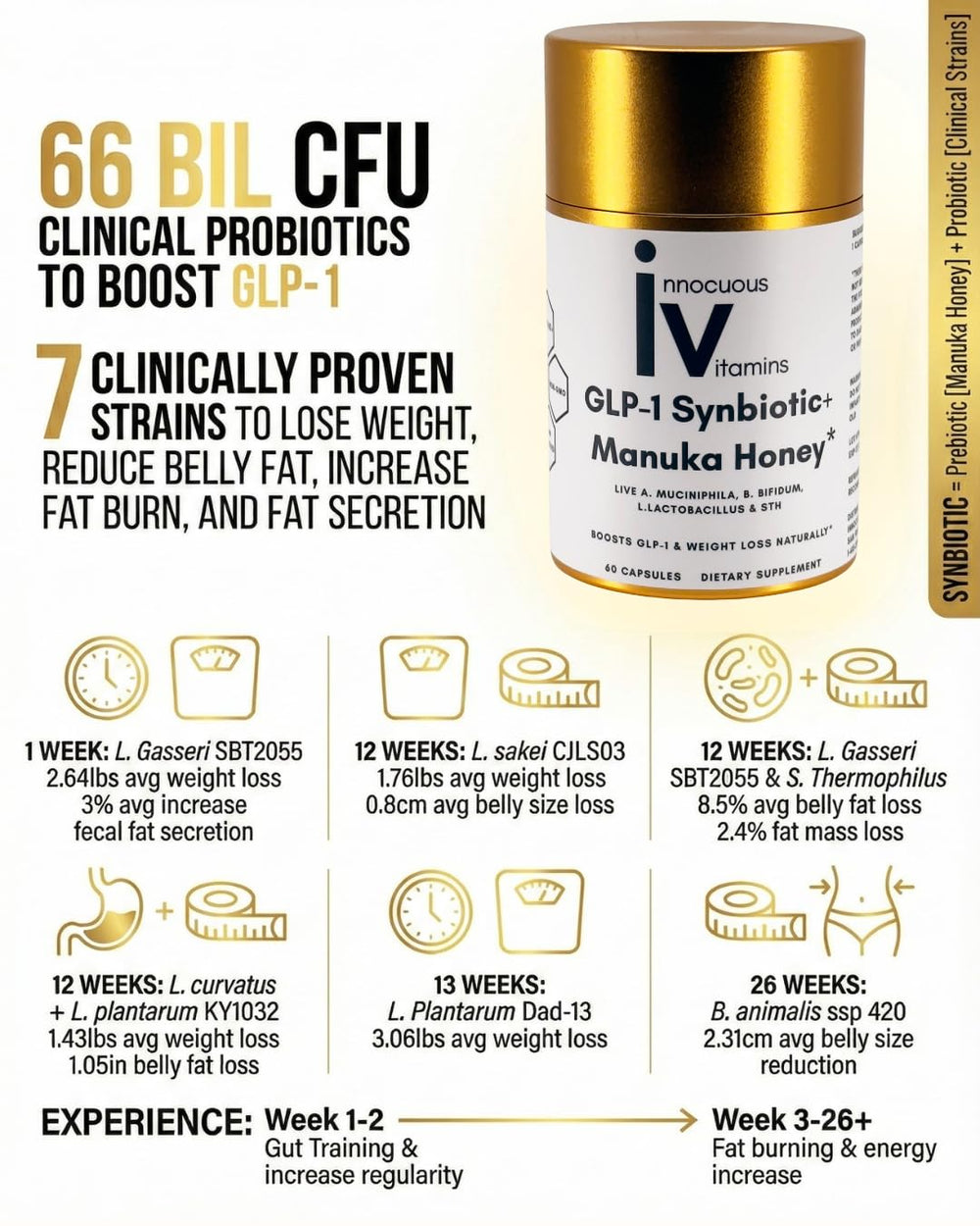 Close-up of the Innocuous Vitamins GLP-1 Synbiotic label with probiotic strains.