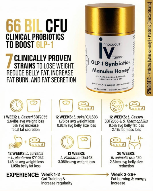 Close-up of the Innocuous Vitamins GLP-1 Synbiotic label with probiotic strains.
