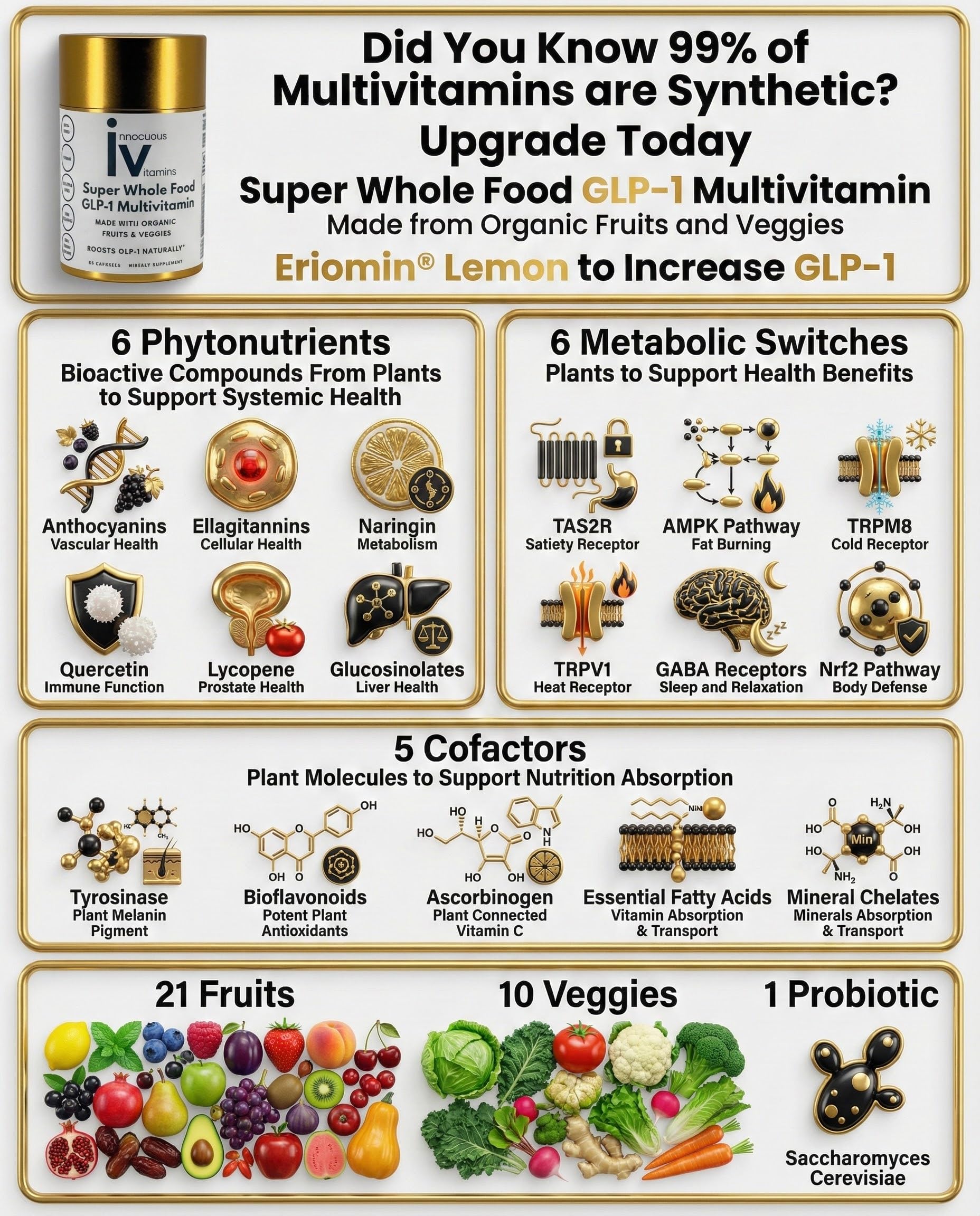 Innocuous Vitamins GLP-1 capsule close-up highlights plant-based nutrients in a convenient form.