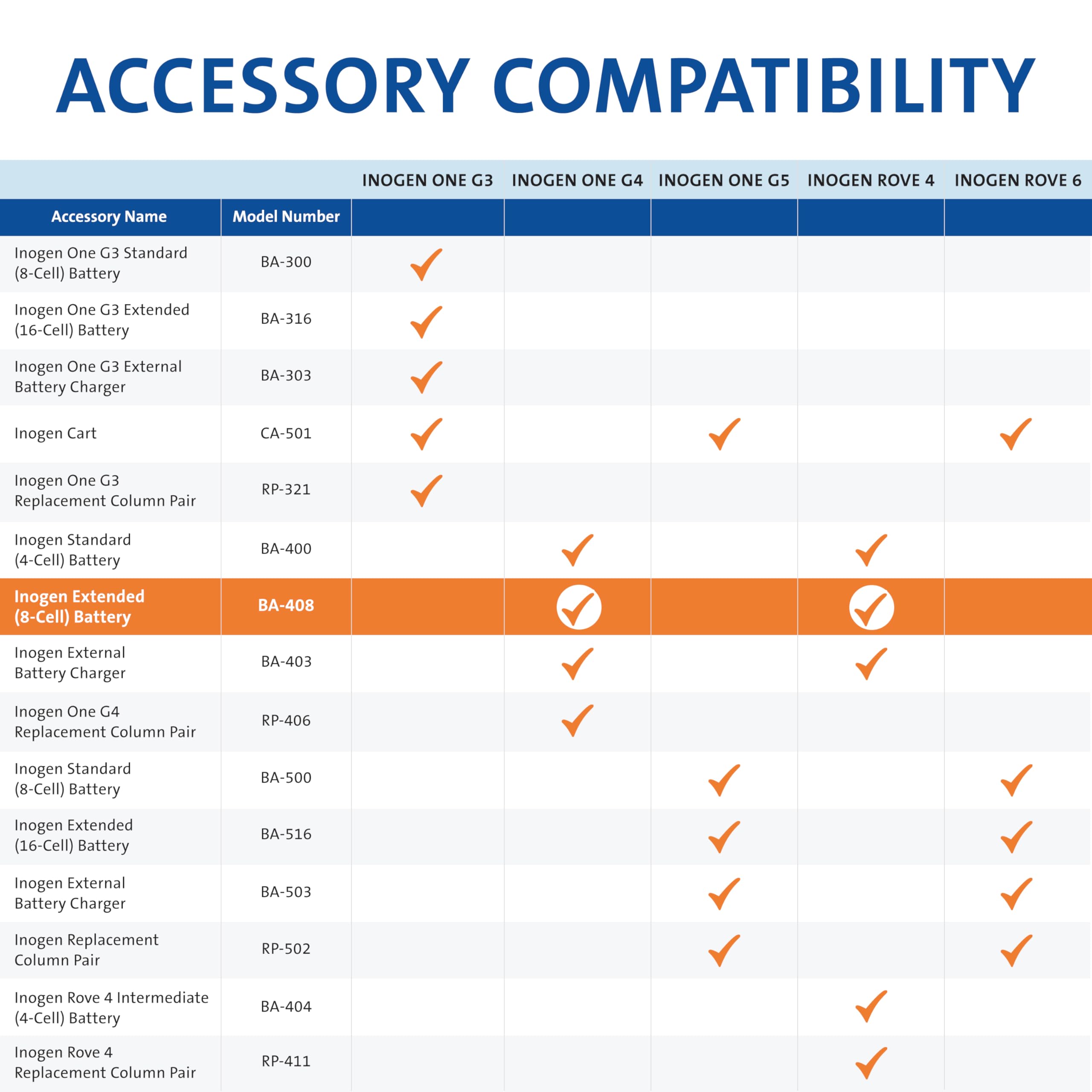 Inogen Extended battery packaging reveals easy-to-access replacement option for quick swaps.