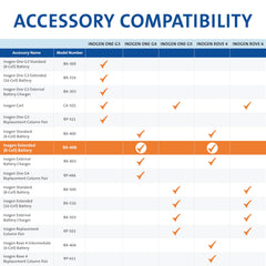 Inogen Extended battery packaging reveals easy-to-access replacement option for quick swaps.