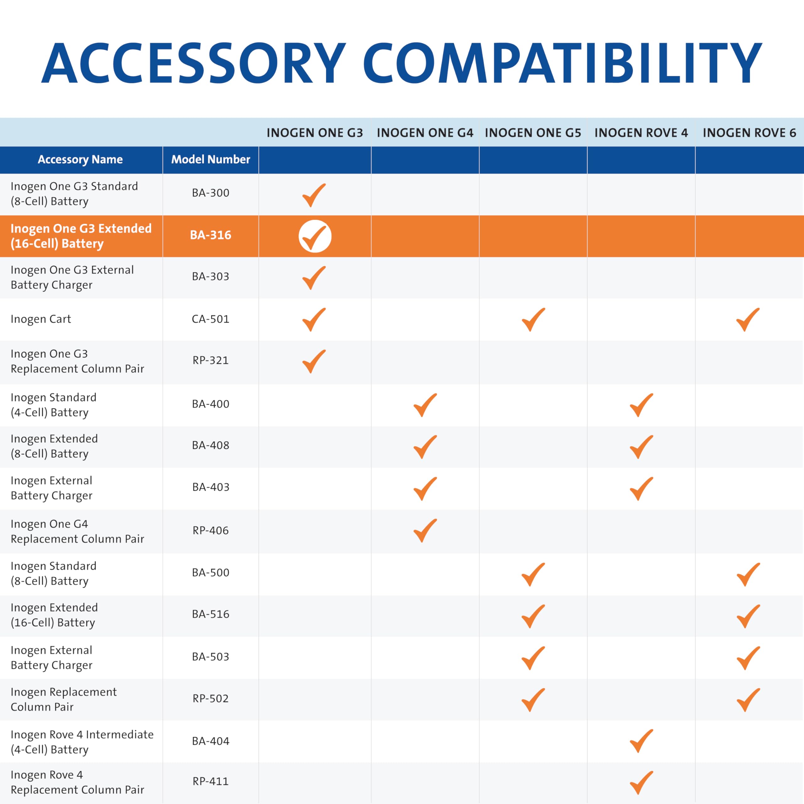 Inogen One G3 Extended Battery charging options shown across AC and DC setups.