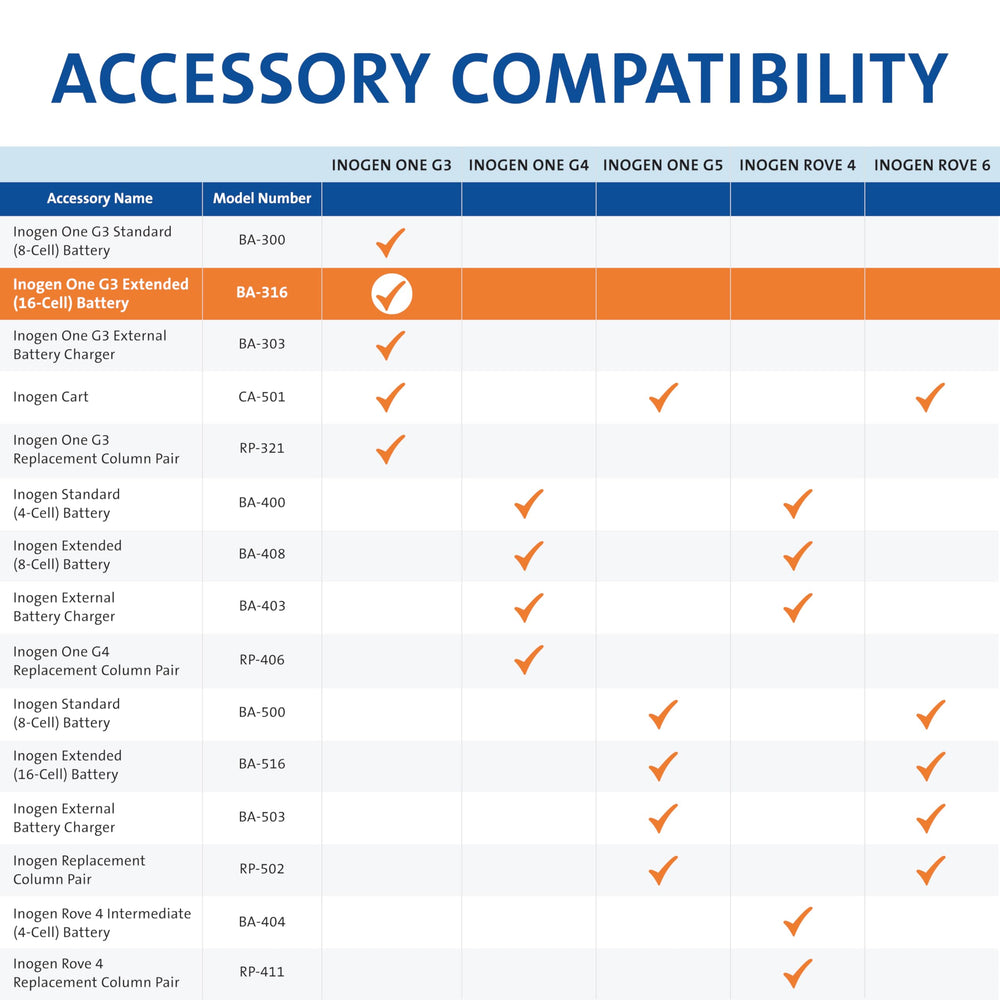 Inogen One G3 Extended Battery charging options shown across AC and DC setups.