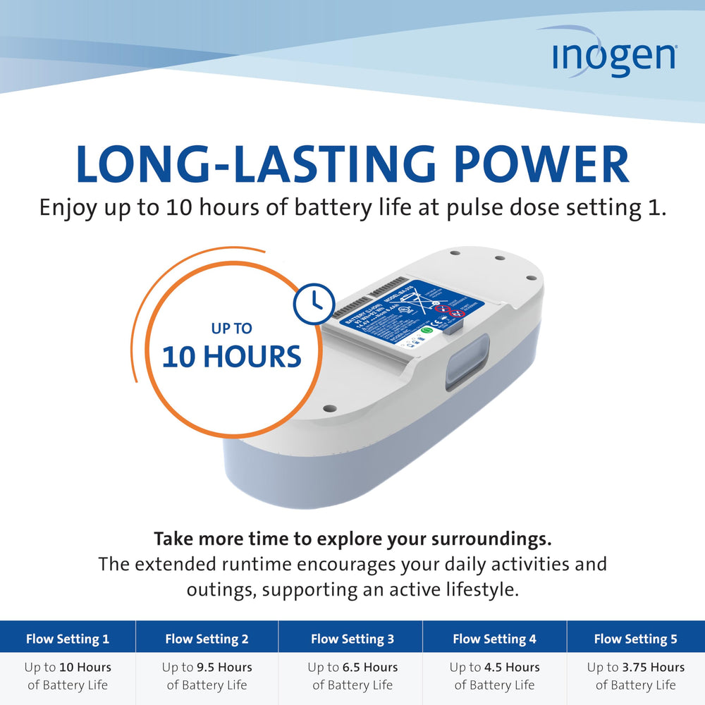 Inogen One G3 Extended Battery in travel scenario highlights portability on the go.