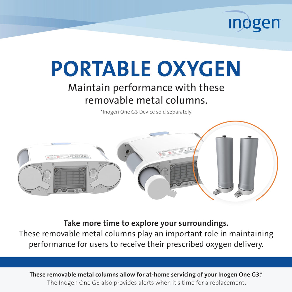 Image highlights Inogen One G3 compatibility across flow settings 1 to 5.
