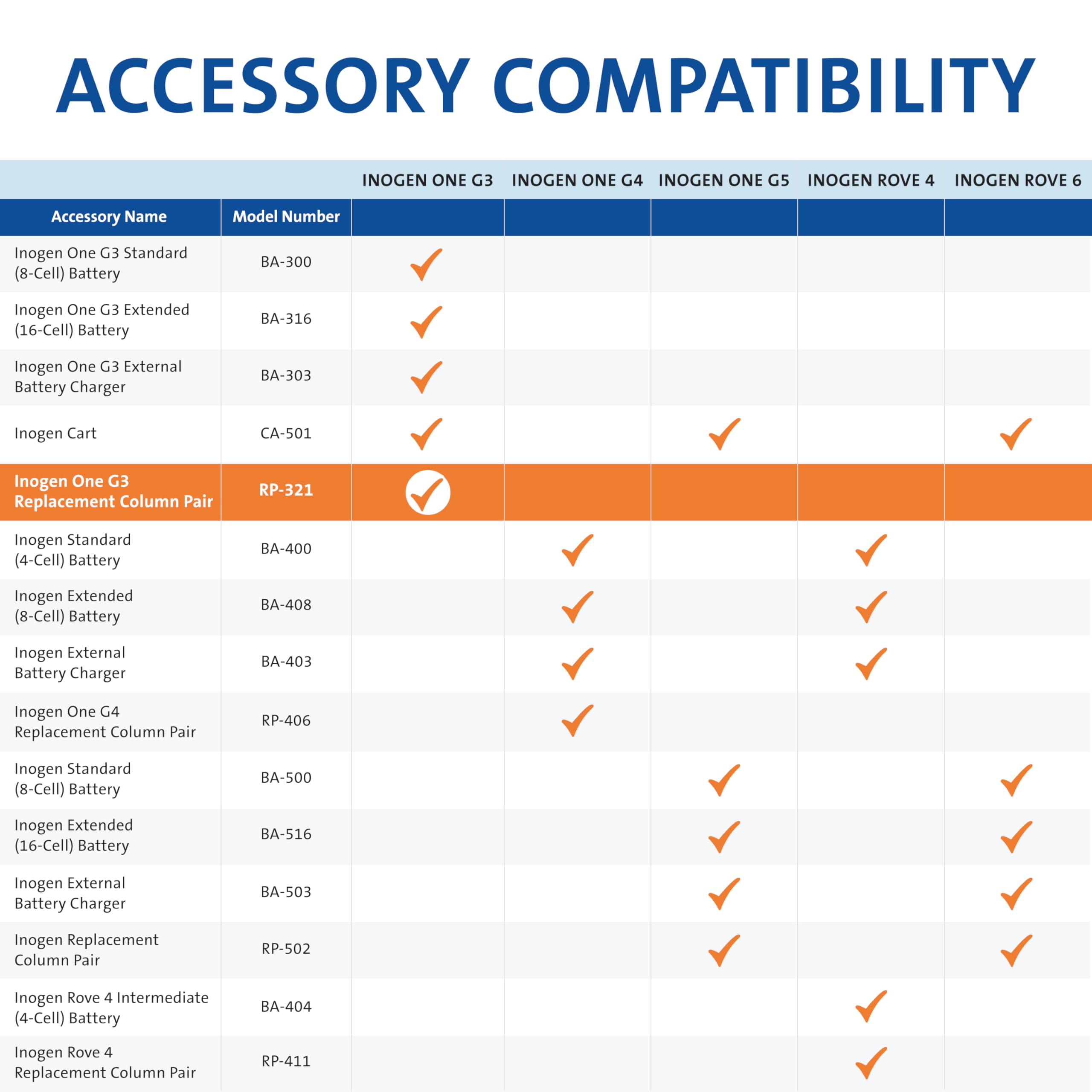 Inogen One G3 replacement columns close-up highlighting metal construction for durability.