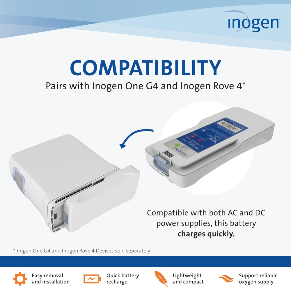 Compact battery provides up to 2 hours 30 minutes on setting 1.