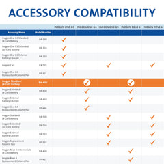 Lightweight, portable power for travel with Inogen devices.