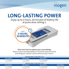 Rechargeable lithium-ion battery designed for Inogen concentrators.