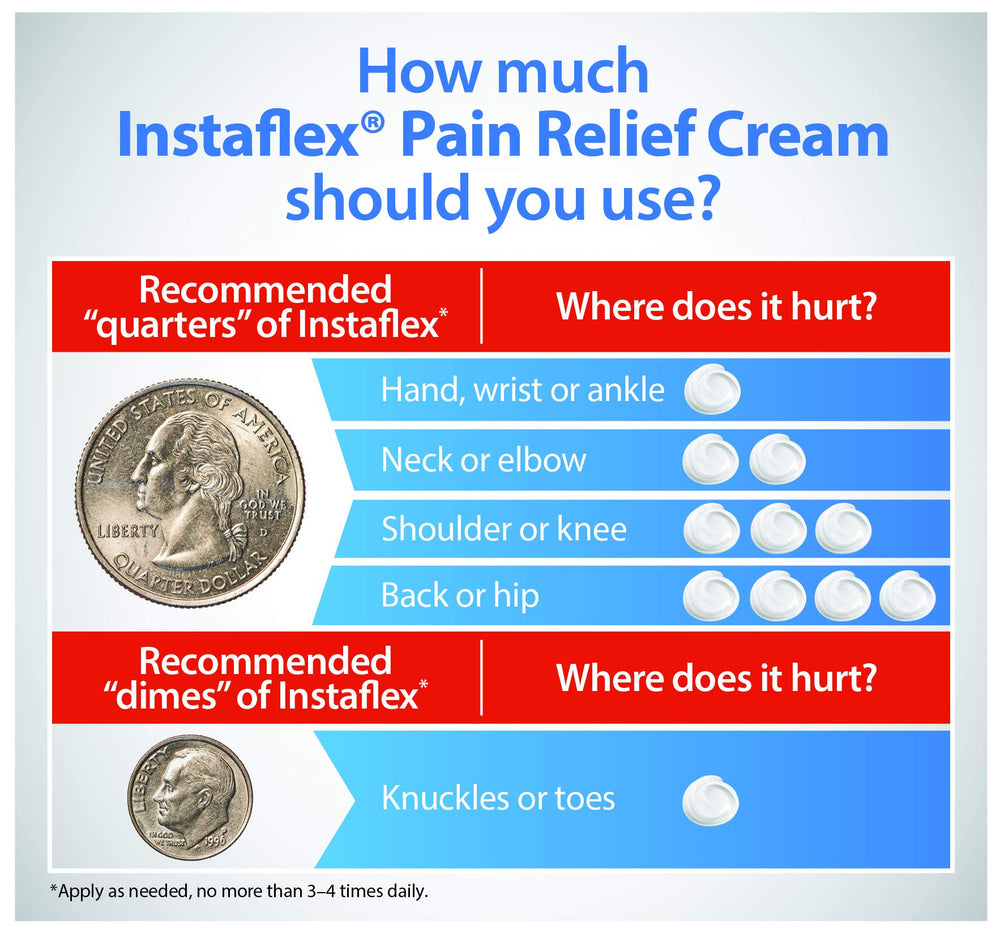 Instaflex Extra Strength Pain Relief Cream texture shows citrus scent and comfortable use.