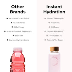 Instant Hydration mineral-rich blend depiction with 83 trace minerals highlighted by sea salt.