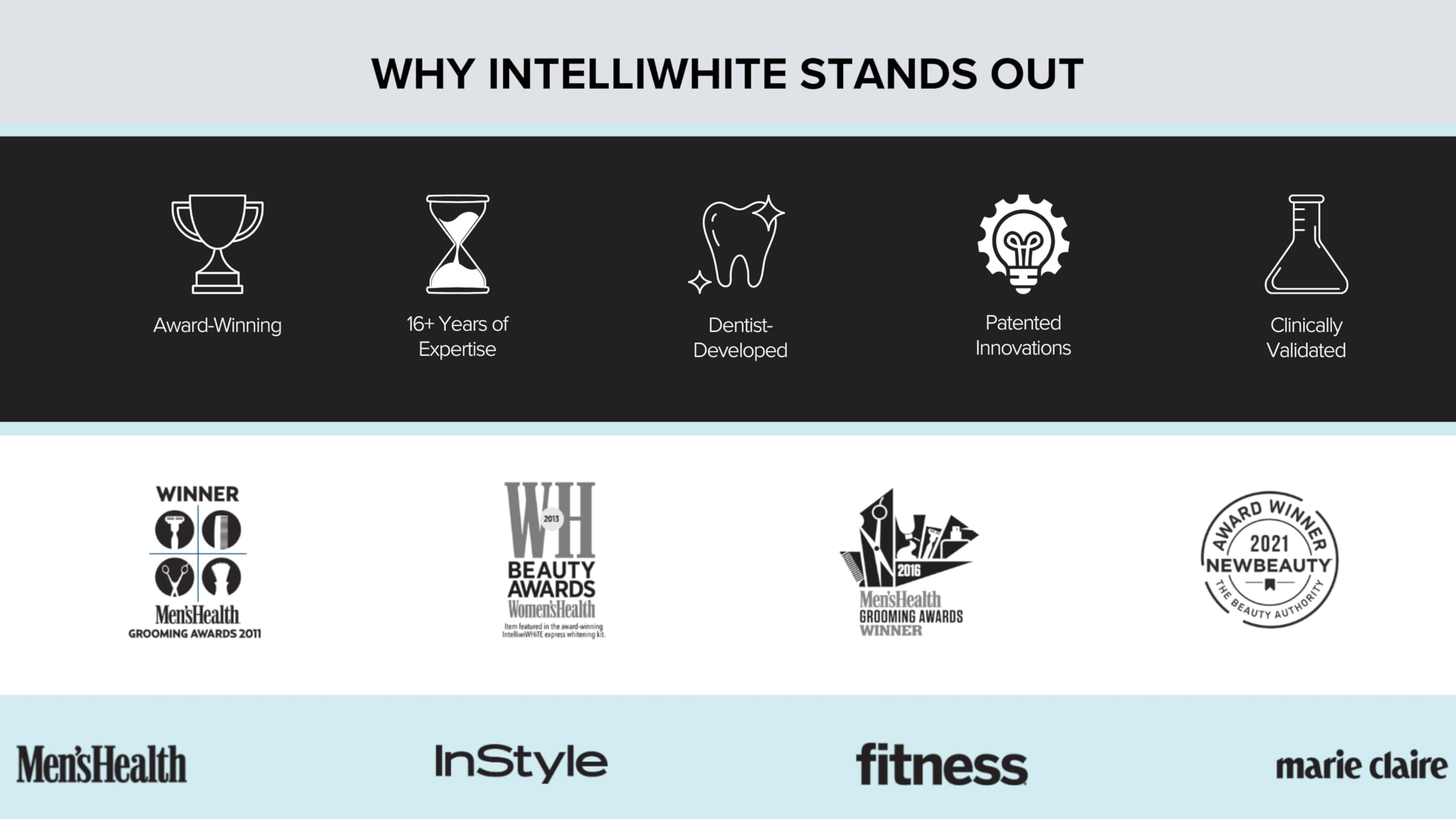 Intelliwhite easy at-home setup simplifies whitening routine