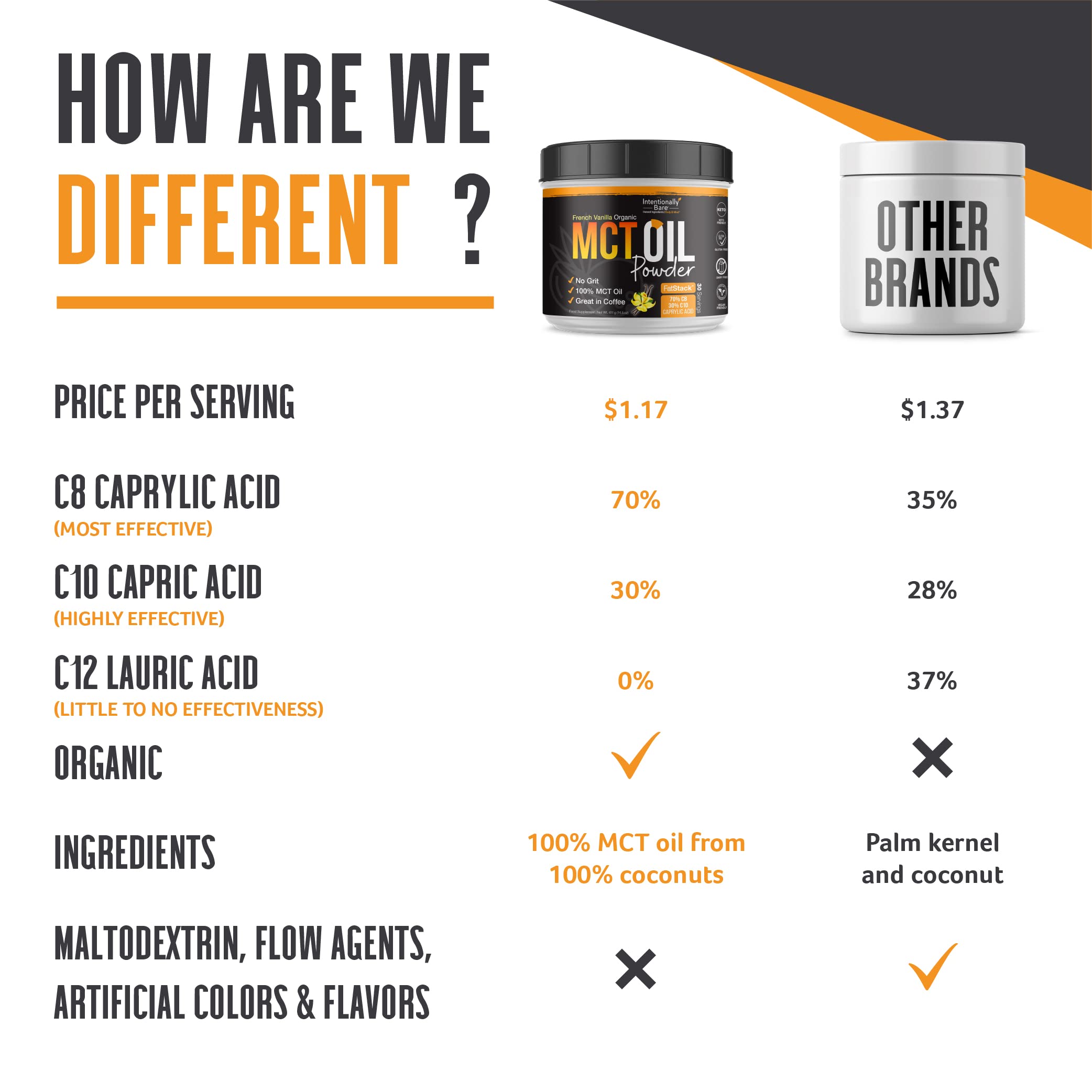 Intentionally Bare MCT Oil Powder pour into coffee for creamy vanilla flavor