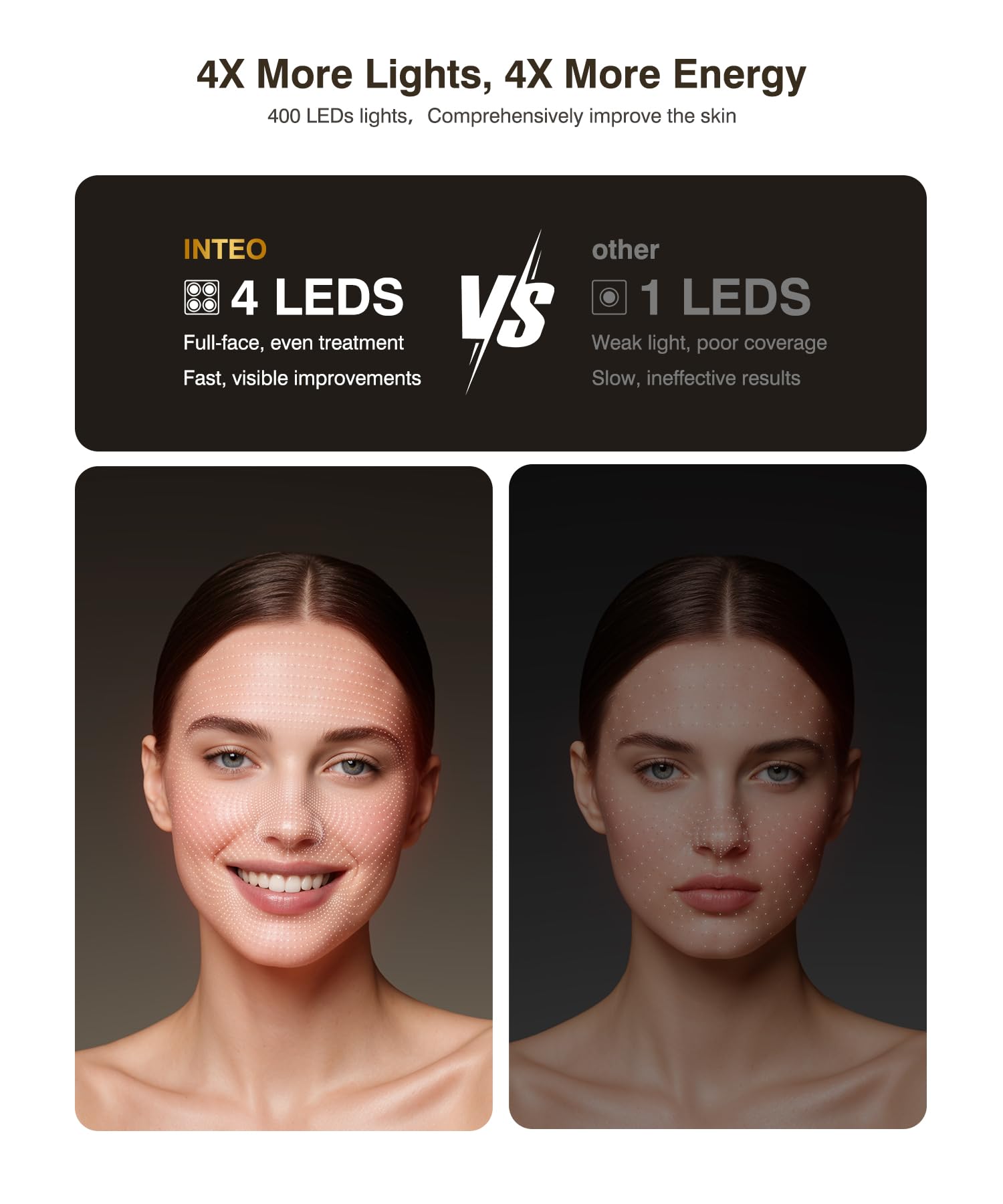 INTEO 3D breathable fit design delivers even light exposure on the face.