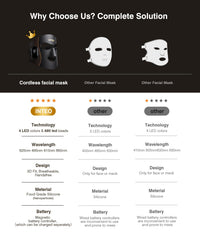 INTEO mask features 400 high-energy LEDs for uniform coverage.