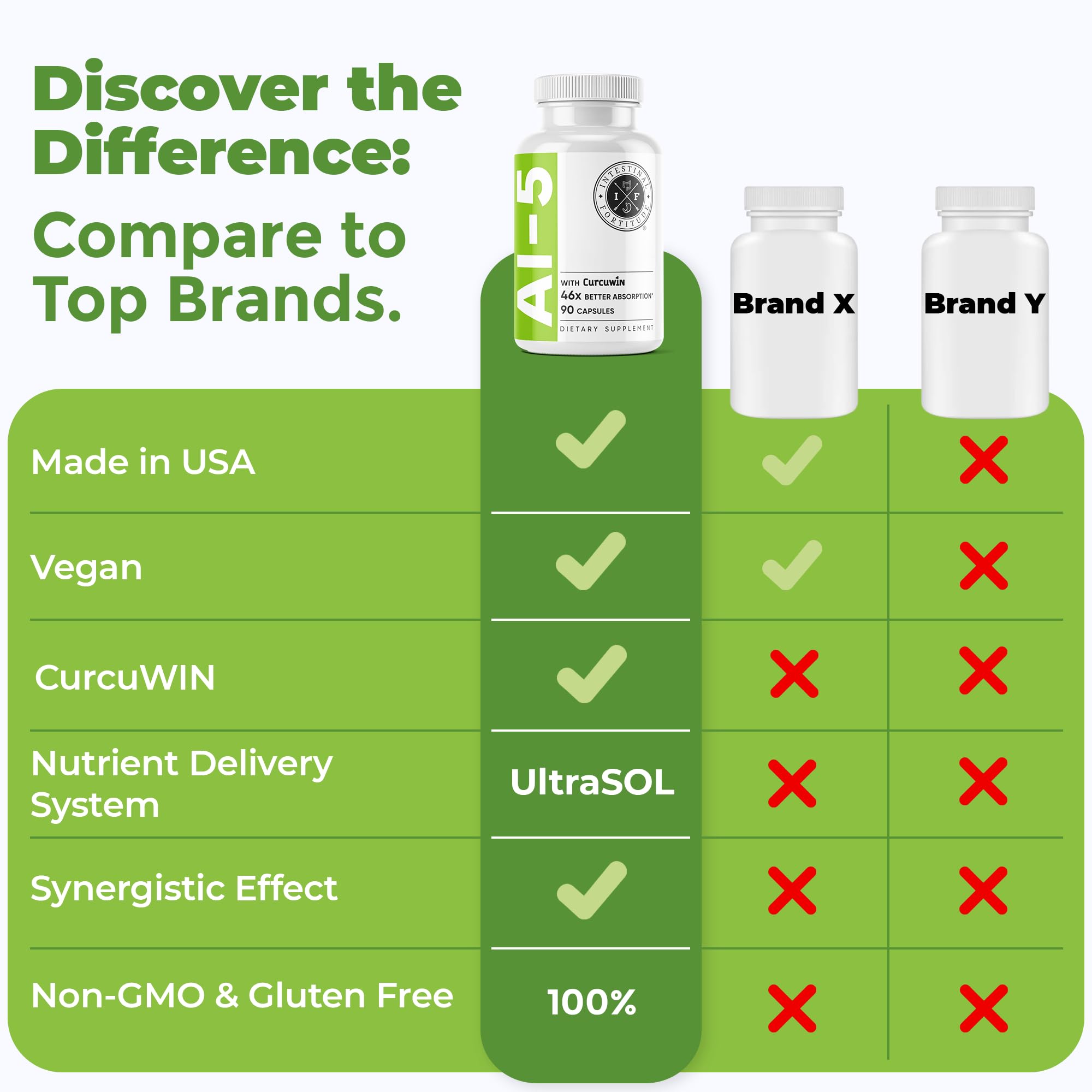Intestinal Fortitude AI-5 boswellia serrata extract spotlight for digestive wellness.