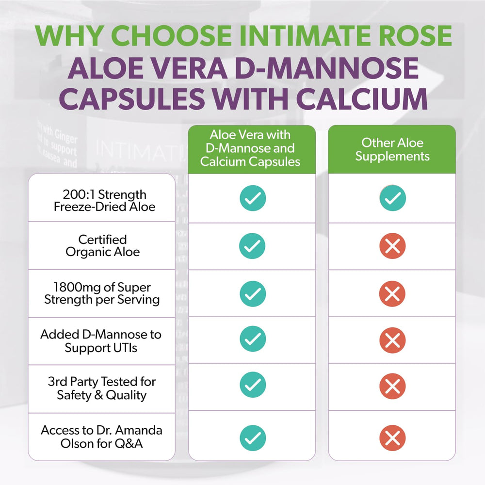 Intimate Rose gluten, dairy, and soy-free certification on packaging.