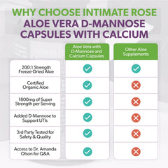 Intimate Rose gluten, dairy, and soy-free certification on packaging.