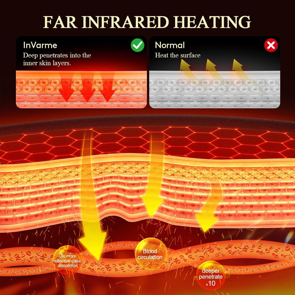 InVarme heating pad display highlighting up to 160°F and 8 heat levels.