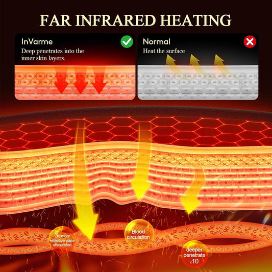 InVarme heating pad display highlighting up to 160°F and 8 heat levels.