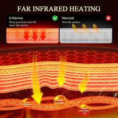 InVarme heating pad display highlighting up to 160°F and 8 heat levels.