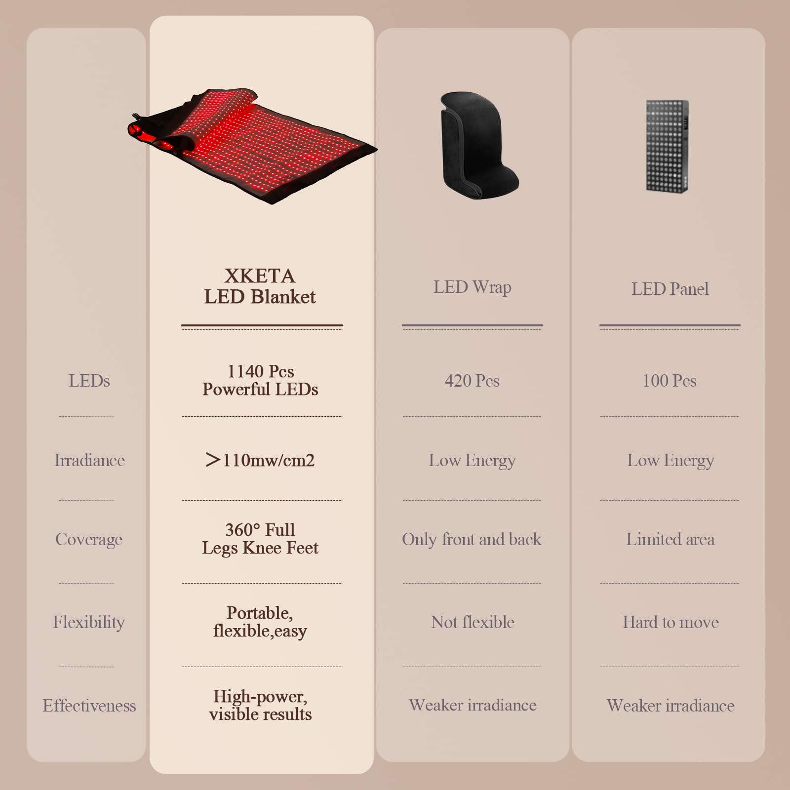 InVarme red-light therapy mat side-fold demonstrates flexible placement on sofa or bed.