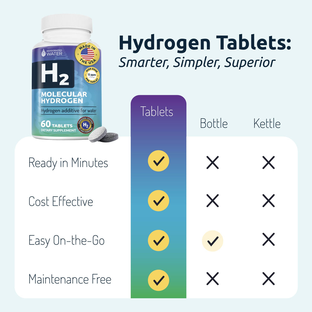 Invigorated Water label indicating 12 ppm hydrogen production.