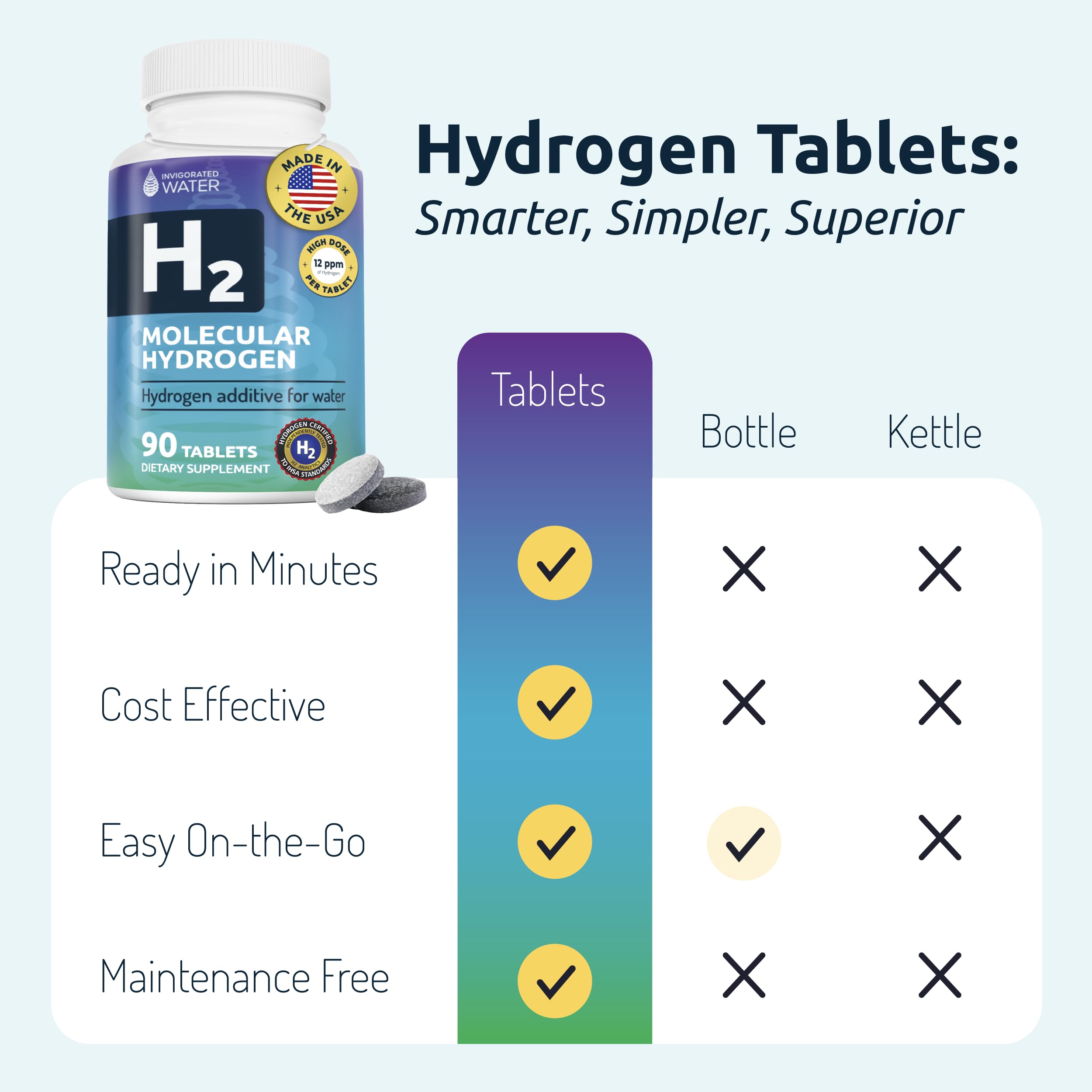 Invigorated Water packaging highlights non-GMO, vegan tablet formula.
