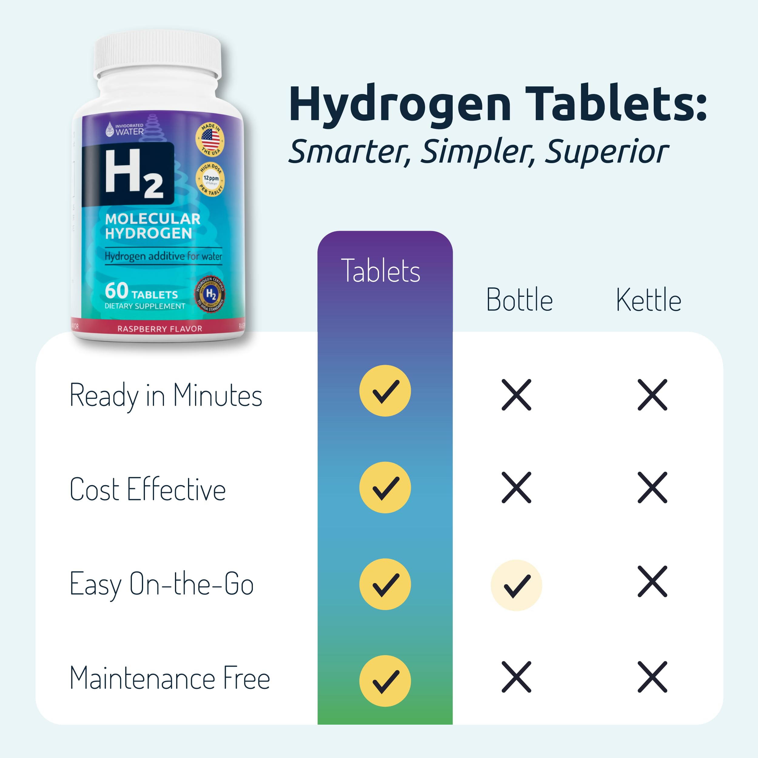 Invigorated Water magnesium-based H2 formula supports clean hydration during workouts