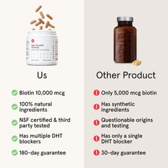 iorestore vitamin blend featuring biotin and zinc for overall hair health