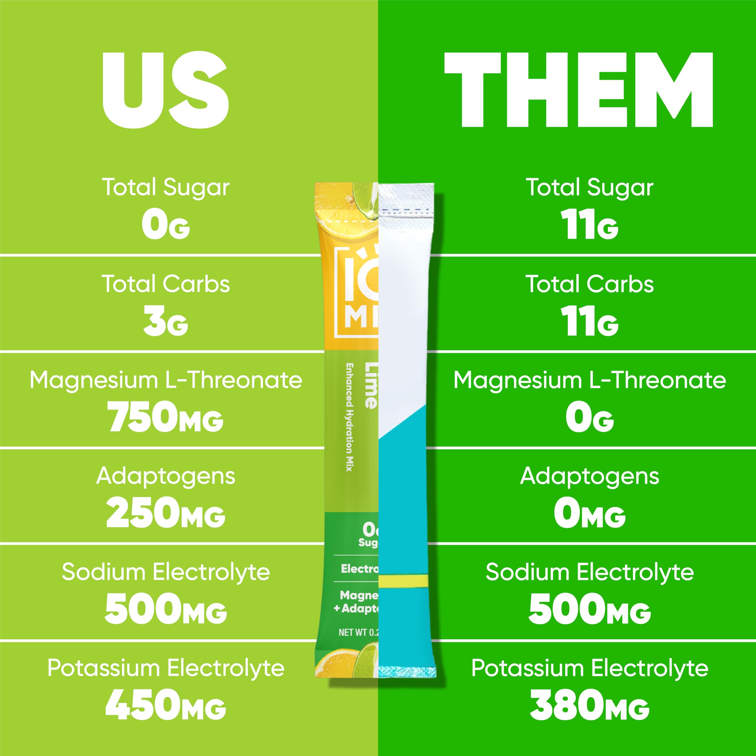 IQMIX single-serve stick for on-the-go hydration during workouts or travel.
