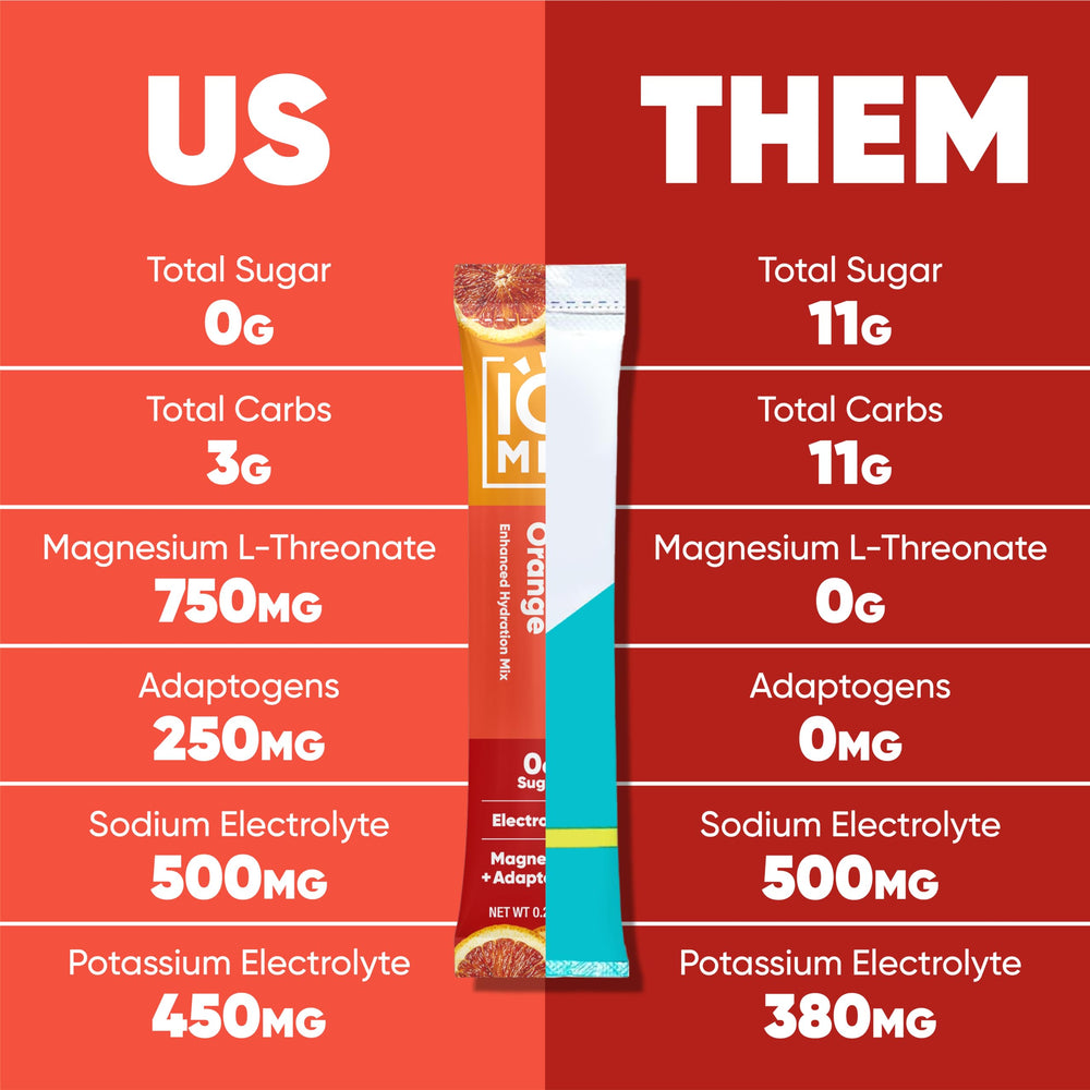 IQMIX bottle with Lion's Mane and Magtein ingredients for focus and mood support.