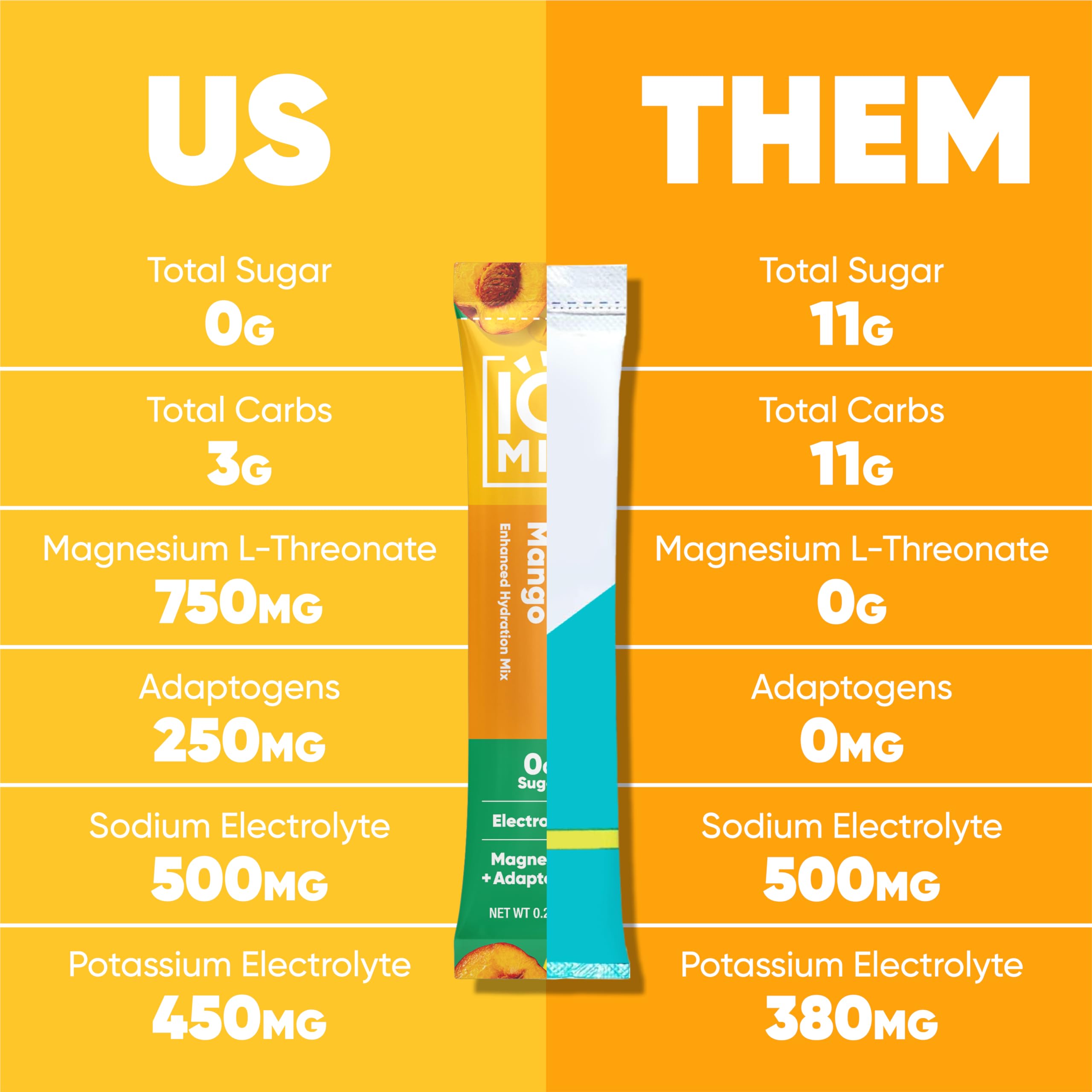IQMIX Magtein magnesium L-threonate bottle emphasizes clarity and mood support.