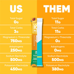 IQMIX Magtein magnesium L-threonate bottle emphasizes clarity and mood support.