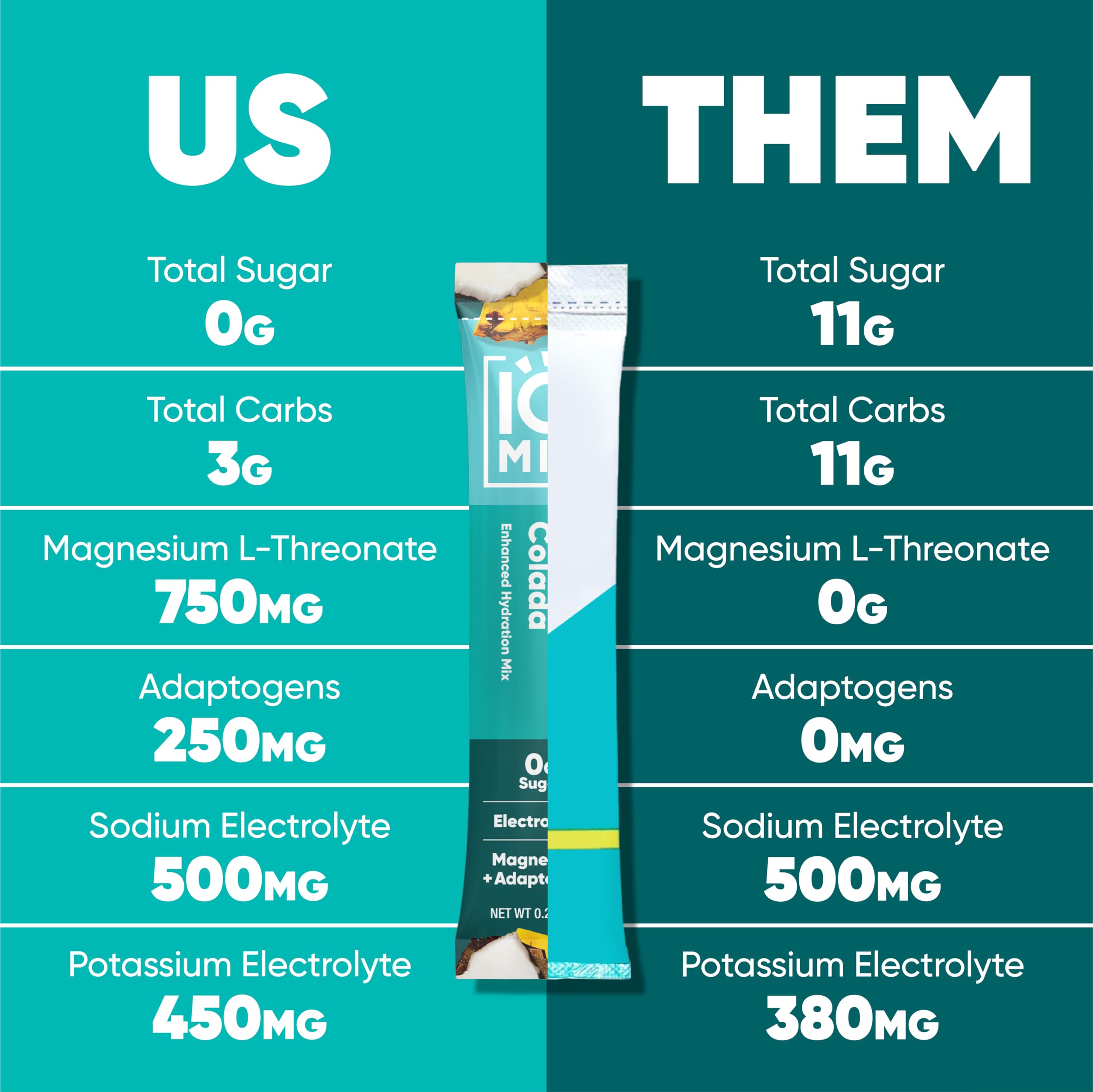 IQMIX travel-ready sticks designed for workouts and busy days.